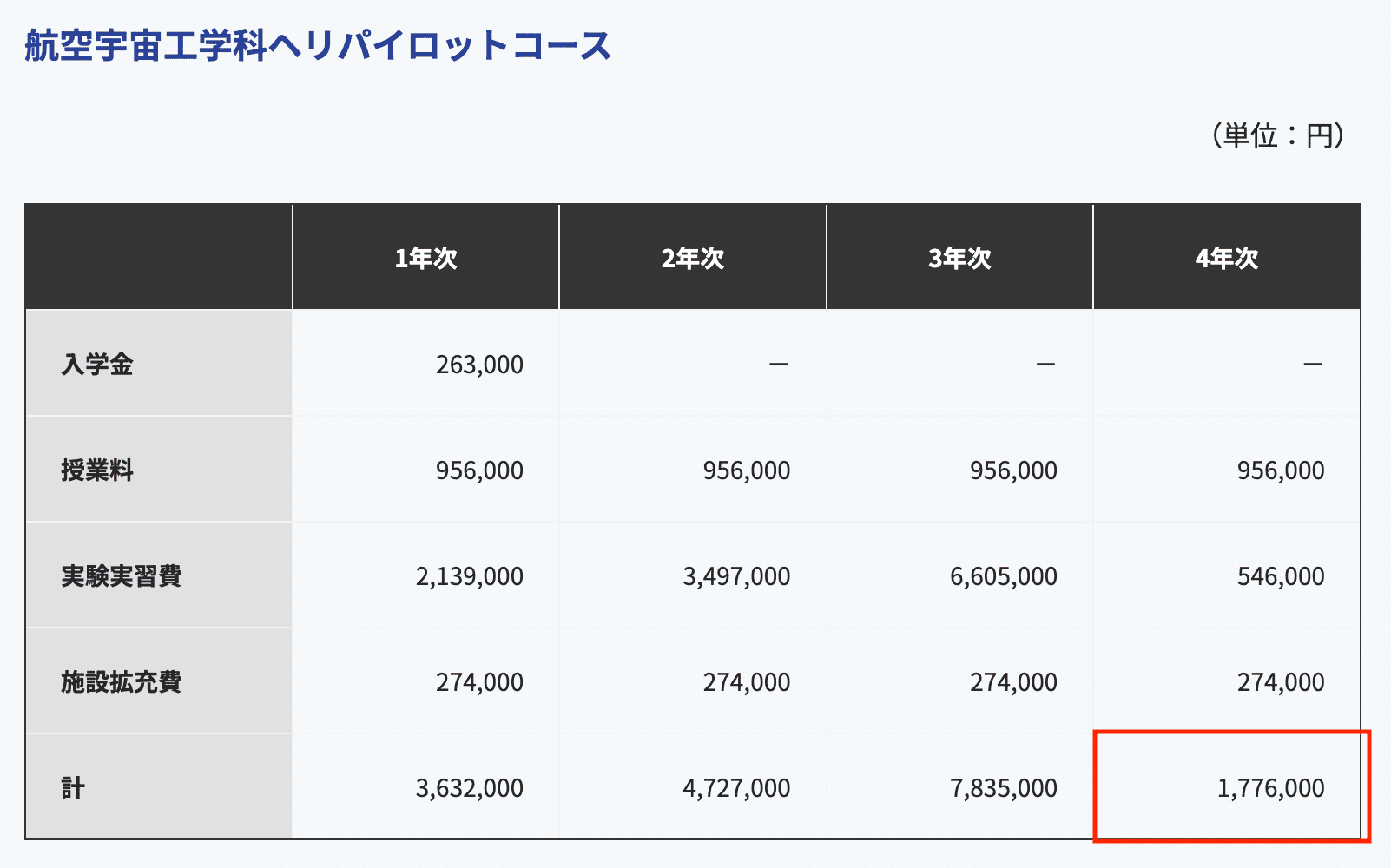 帝京大学のヘリパイロットコースの授業料