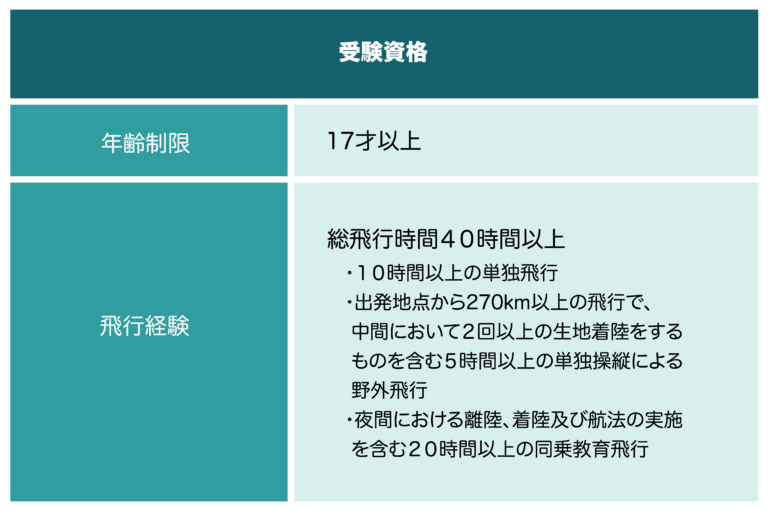 【国内で飛行機免許を取得したい人必見】取得まで流れや費用、安く取得する方法まで徹底解説! 航空留学・パイロット留学 相談室